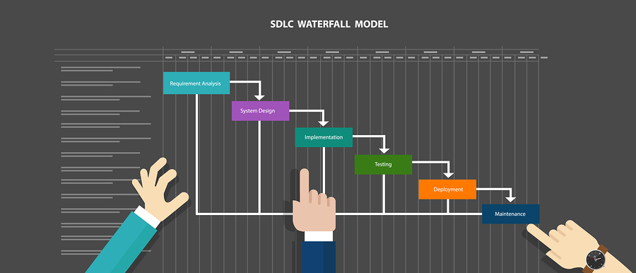 Waterfall Software Development Lifecycle diagram