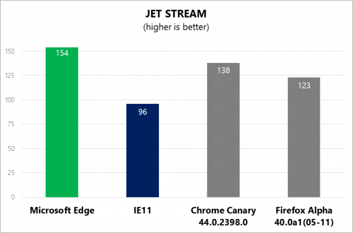 Jet Stream Graph