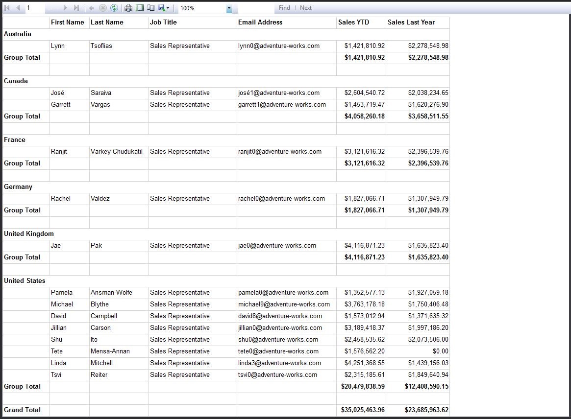 Report Formatting