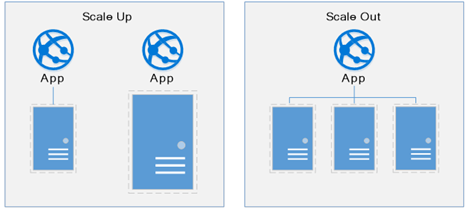 scaling out vs scaling up in azure
