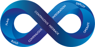DevOps features laid out on loop
